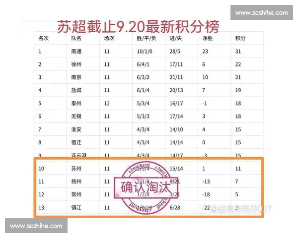 小苏超八强尘埃落定,张家港爆冷出局!